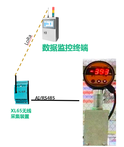 「信立」SMT車間排風管風速及危險氣體監(jiān)控系統(tǒng)技術(shù)方案