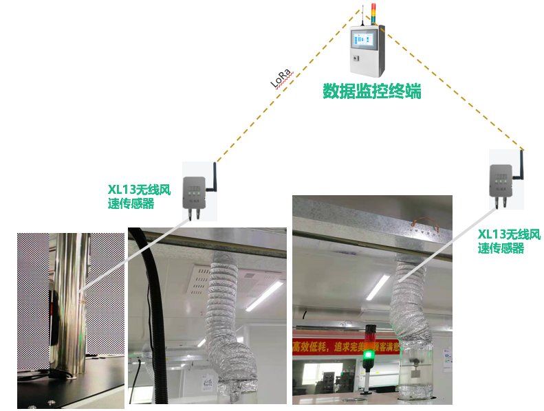 「信立」SMT車間排風管風速及危險氣體監(jiān)控系統(tǒng)技術(shù)方案