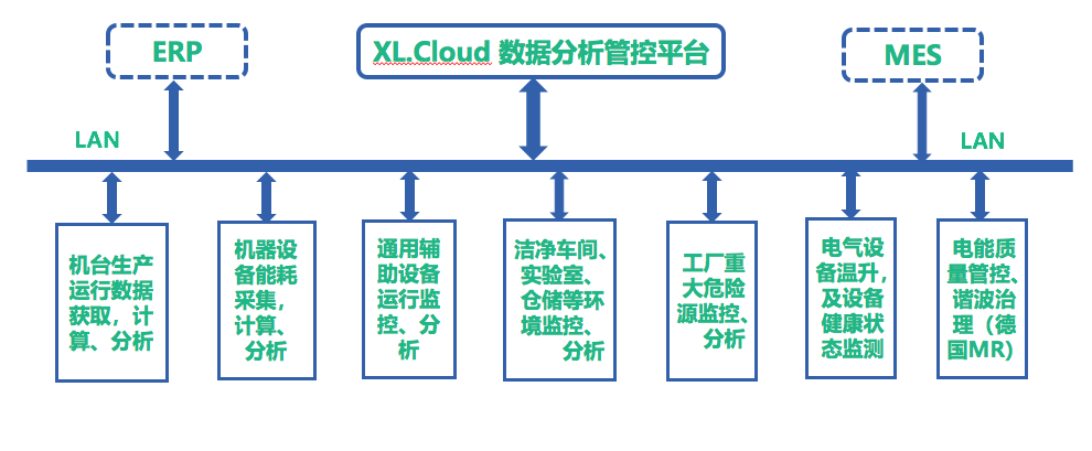 「信立」SMT車間排風管風速及危險氣體監(jiān)控系統(tǒng)技術(shù)方案